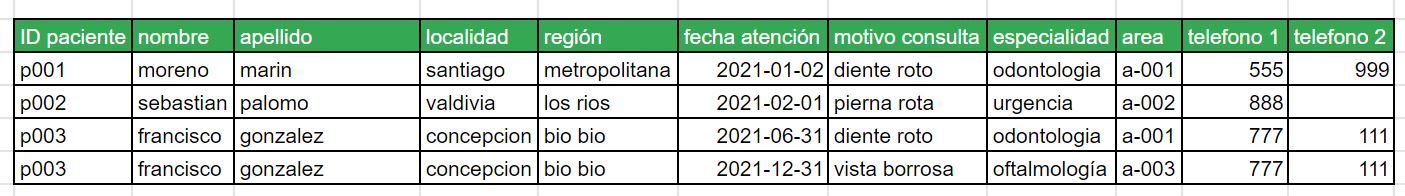 relacion todo sql