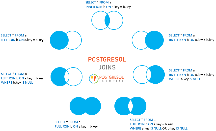 postgres outer join