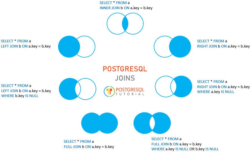 Left Join Where Clause Postgres