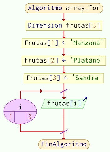 icono visual studio code git