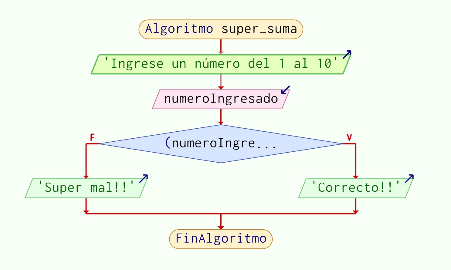 icono visual studio code git