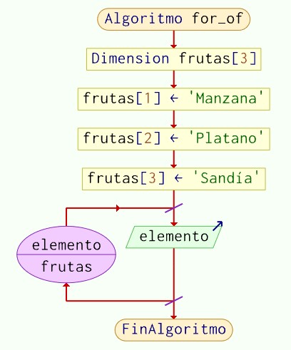 icono visual studio code git