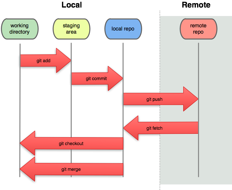 Introducción A Git Tutorial Git Github 8327